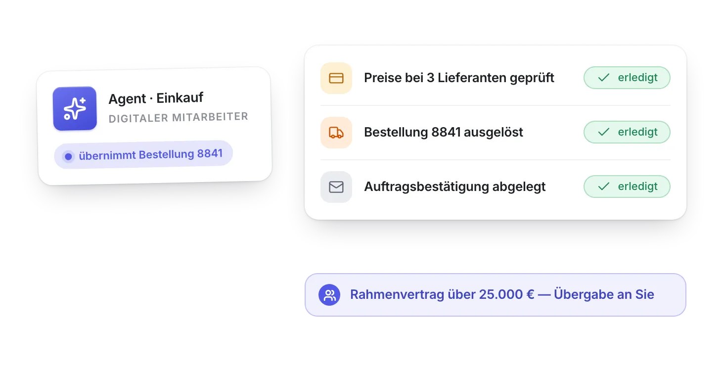 KI-Agent Einkauf: prüft Preise, löst die Bestellung aus, legt die Bestätigung ab. Der Rahmenvertrag geht zur Übergabe an Sie.